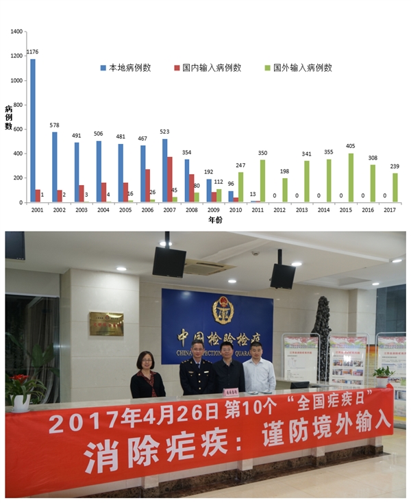 江蘇省消除瘧疾工作進展