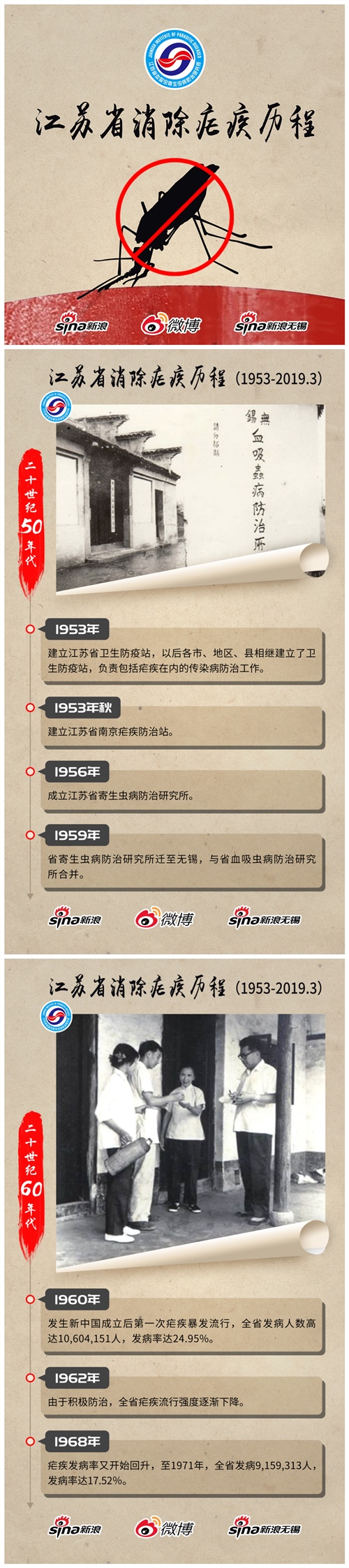 成功實現消除瘧疾目標，為新中國成立70周年獻禮
