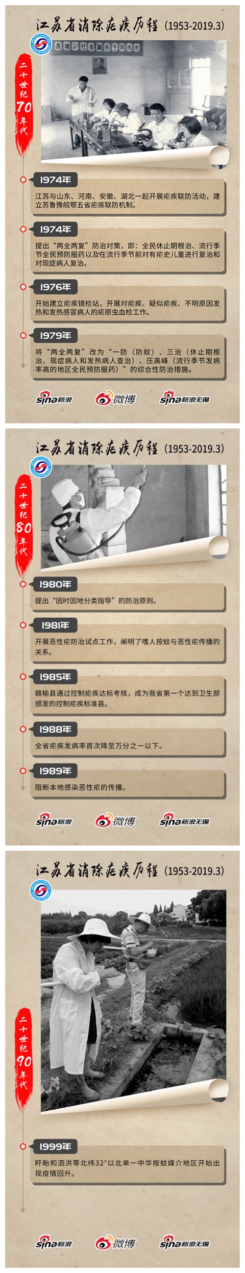 成功實現消除瘧疾目標，為新中國成立70周年獻禮
