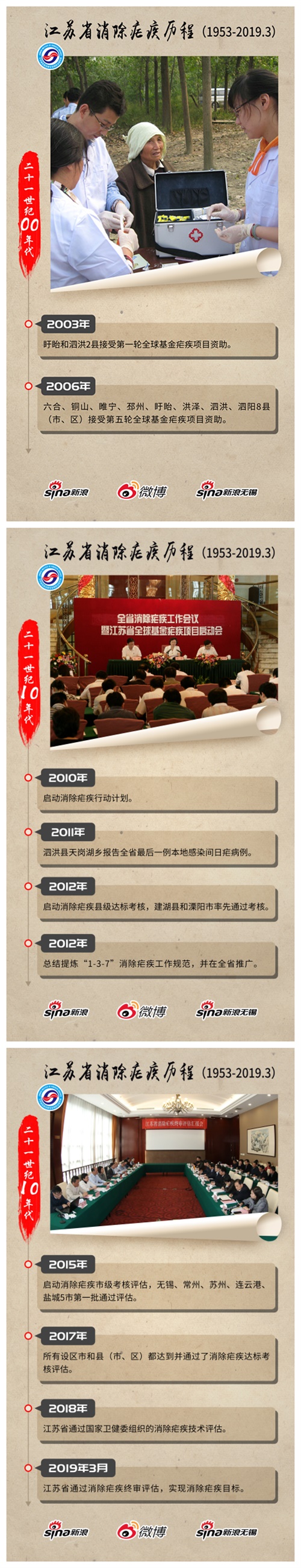成功實現消除瘧疾目標，為新中國成立70周年獻禮